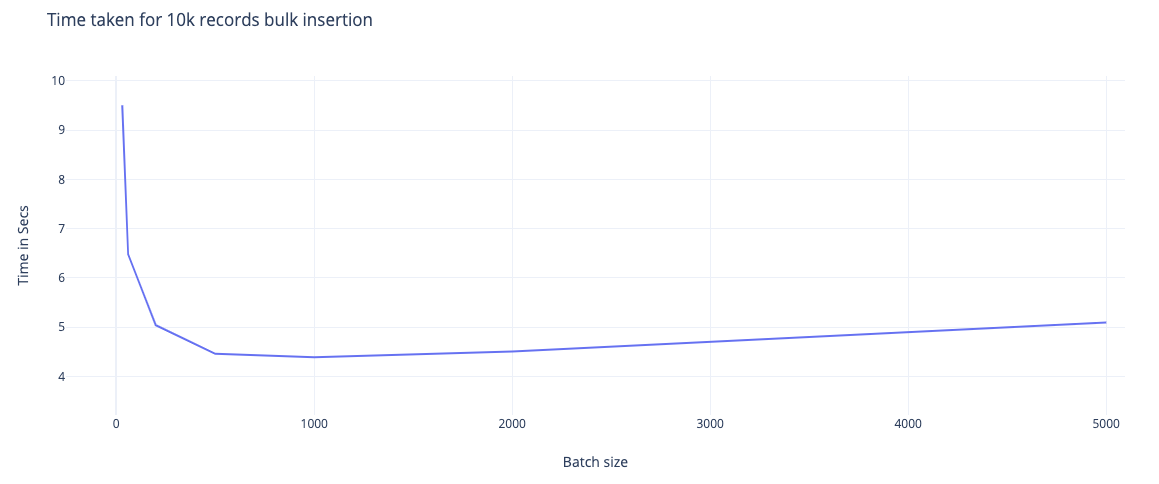 jpa-insert-performance-statistics