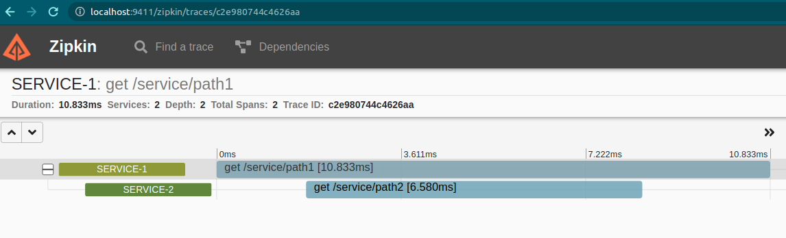 Distributed tracing View