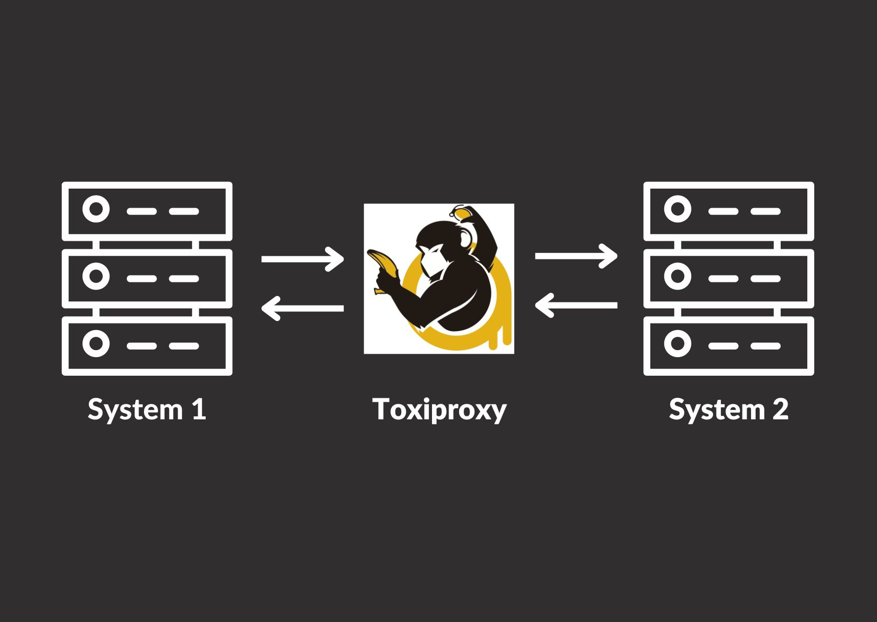 Create network problems with toxiproxy refactorfirst