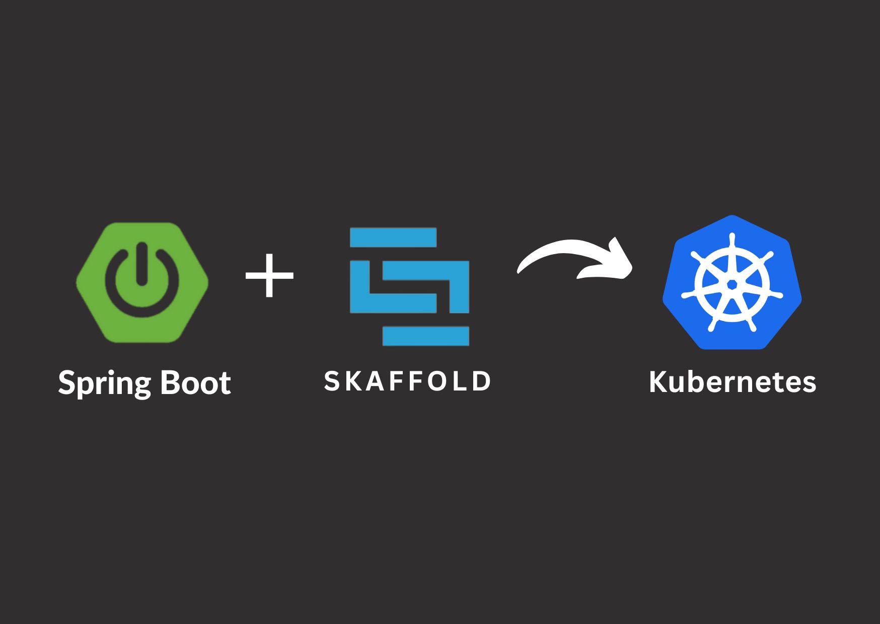 Deploy Application on Kubernetes with Helm, JIB, and Skaffold