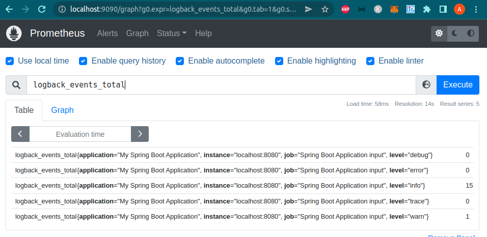 Monitoring Spring Boot Application With Prometheus And Grafana ...